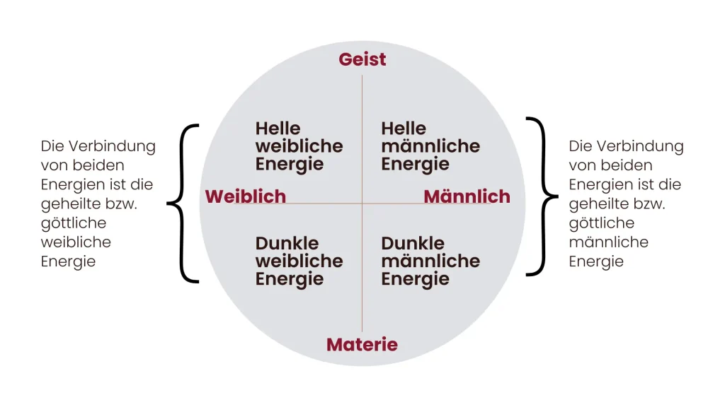 Top 14 Zeichen, dass er ein richtiger Mann ist